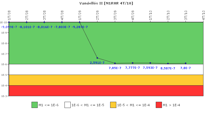 Vandells II: IFSM (Extraccin de calor residual)