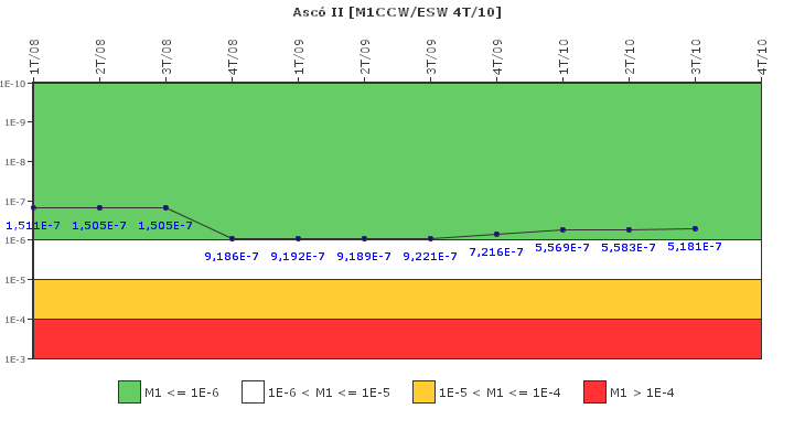 Asc II: IFSM (Agua de refrigeracin)