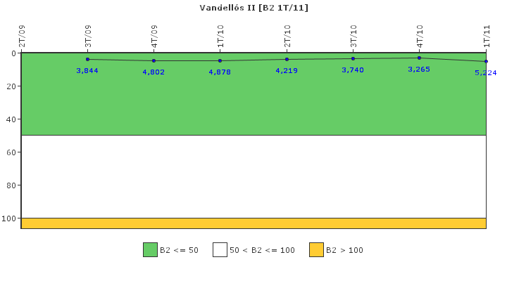 Vandells II: Fugas del sistema de refrigerante del reactor