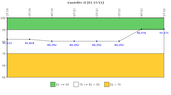 Vandells II: Respuesta ante situaciones de emergencia y simulacros