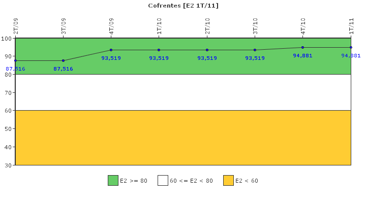 Cofrentes: Organizacin de emergencia