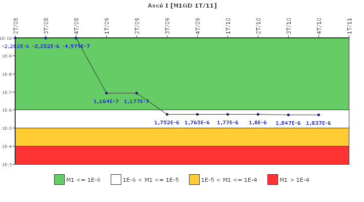 Asc I: IFSM (Generadores Diesel)