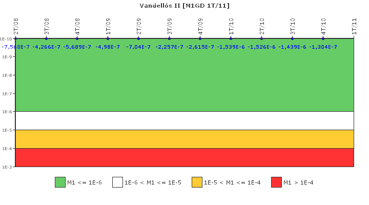 Vandells II: IFSM (Generadores Diesel)