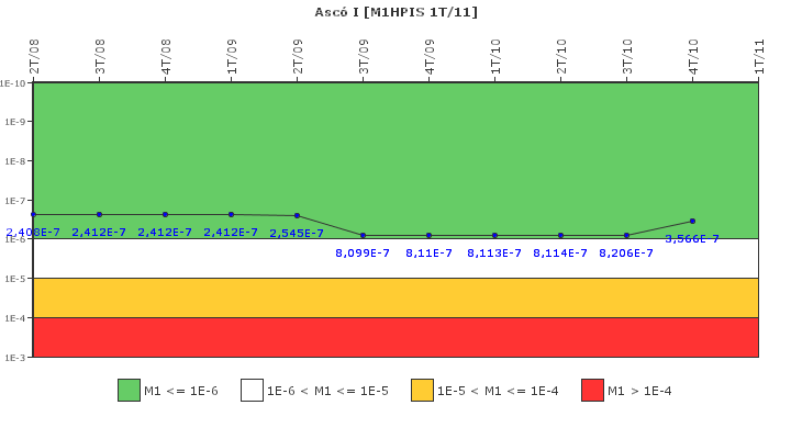 Asc I: IFSM (Inyeccin de alta presin)