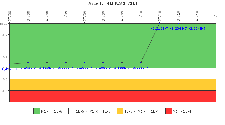 Asc II: IFSM (Inyeccin de alta presin)