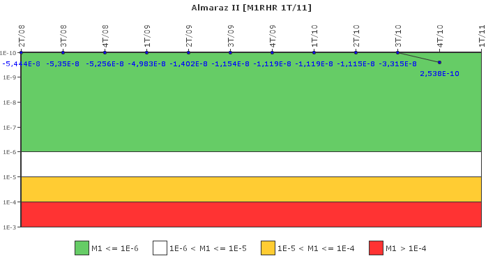 Almaraz II: IFSM (Extraccin de calor residual)