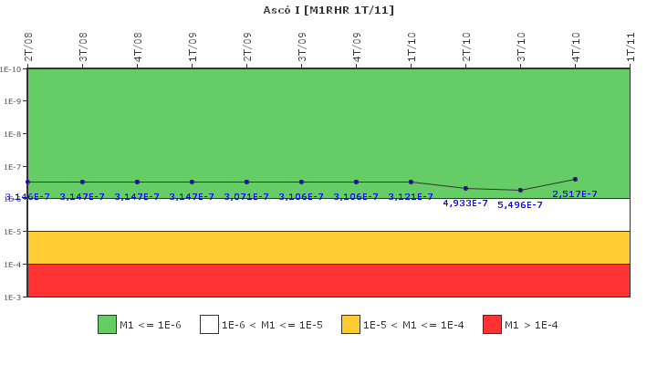 Asc I: IFSM (Extraccin de calor residual)