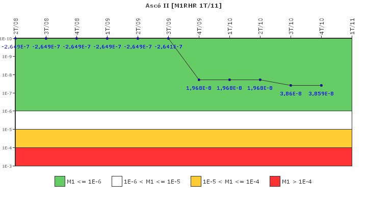 Asc II: IFSM (Extraccin de calor residual)