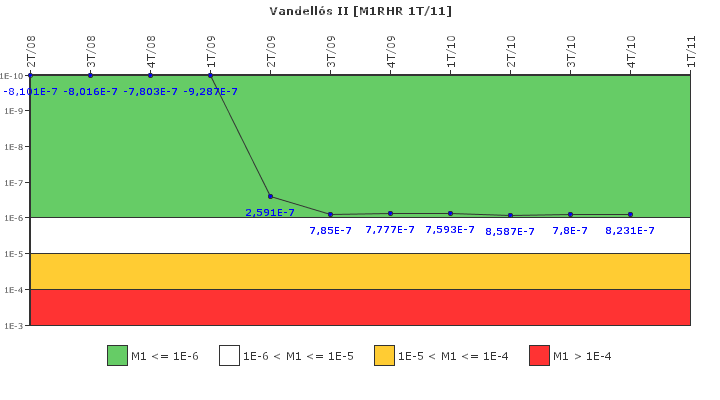 Vandells II: IFSM (Extraccin de calor residual)