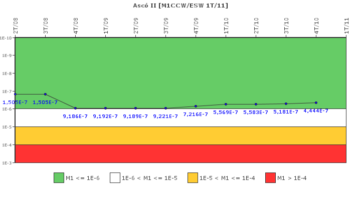 Asc II: IFSM (Agua de refrigeracin)