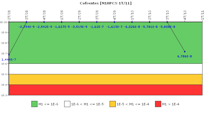 Cofrentes: IFSM (Aspersin del ncleo a alta presin (HPCS))