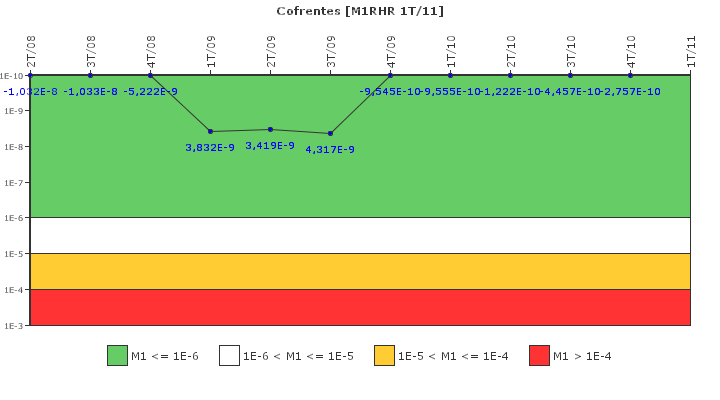 Cofrentes: IFSM (Extraccin de calor residual)