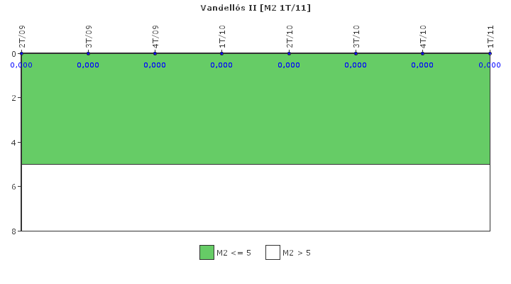 Vandells II: Fallos funcionales de los sistemas de seguridad