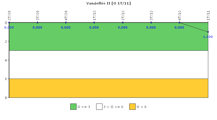 Vandells II: Efectividad del control de la exposicin ocupacional