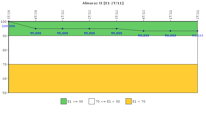 Almaraz II: Respuesta ante situaciones de emergencia y simulacros