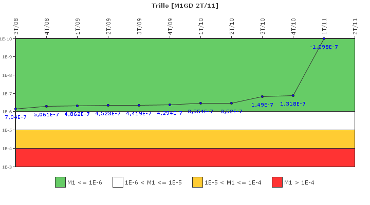 Trillo: IFSM (Generadores Diesel)