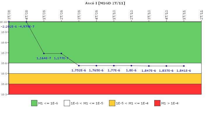 Asc I: IFSM (Generadores Diesel)