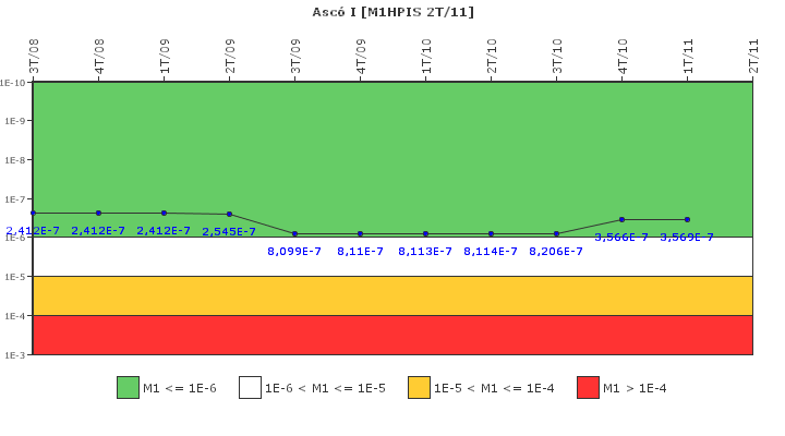 Asc I: IFSM (Inyeccin de alta presin)