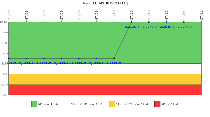 Asc II: IFSM (Inyeccin de alta presin)