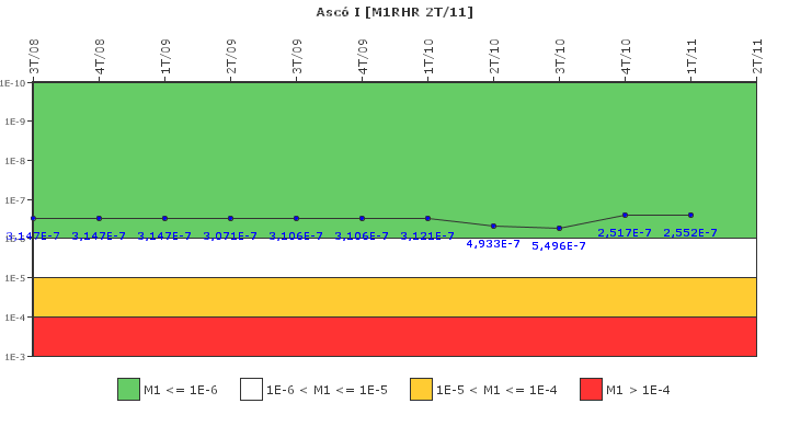 Asc I: IFSM (Extraccin de calor residual)