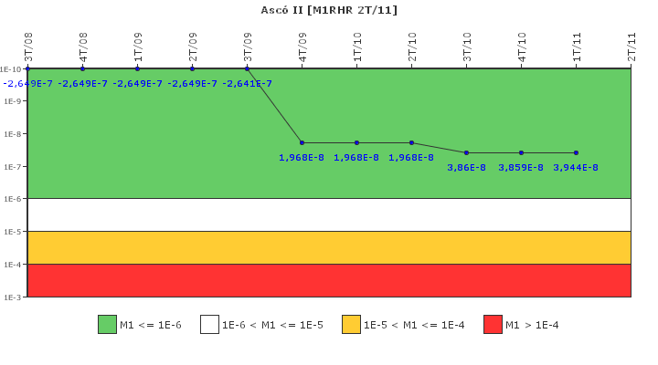 Asc II: IFSM (Extraccin de calor residual)