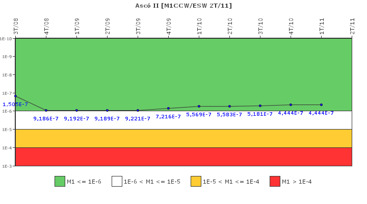 Asc II: IFSM (Agua de refrigeracin)