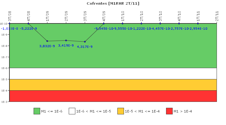 Cofrentes: IFSM (Extraccin de calor residual)