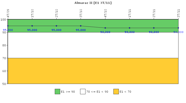 Almaraz II: Respuesta ante situaciones de emergencia y simulacros