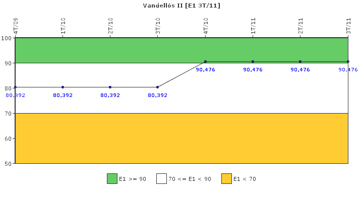 Vandells II: Respuesta ante situaciones de emergencia y simulacros