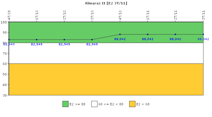 Almaraz II: Organizacin de emergencia