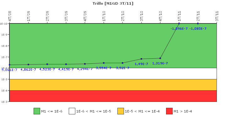 Trillo: IFSM (Generadores Diesel)