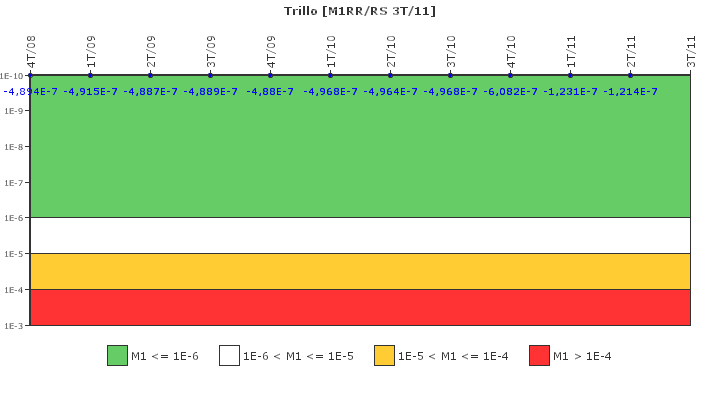 Trillo: IFSM (Agua de alimentacin auxiliar)