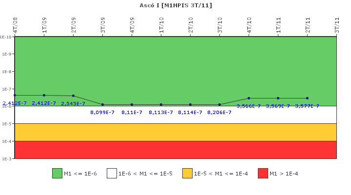 Asc I: IFSM (Inyeccin de alta presin)