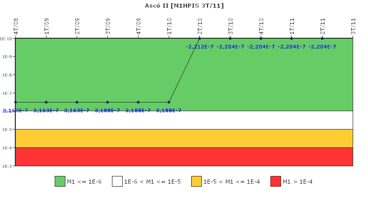 Asc II: IFSM (Inyeccin de alta presin)