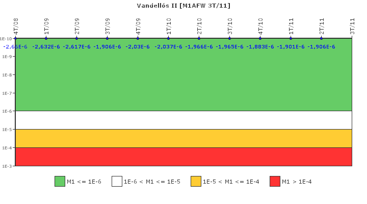 Vandells II: IFSM (Agua de alimentacin auxiliar)