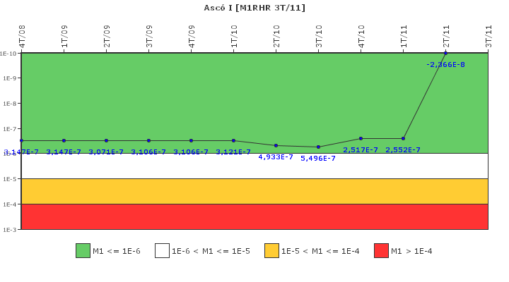 Asc I: IFSM (Extraccin de calor residual)