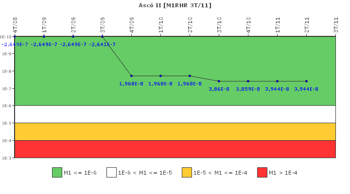 Asc II: IFSM (Extraccin de calor residual)