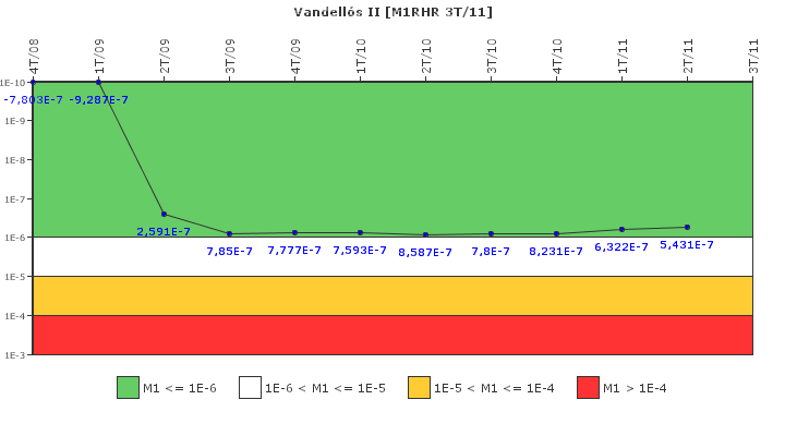 Vandells II: IFSM (Extraccin de calor residual)