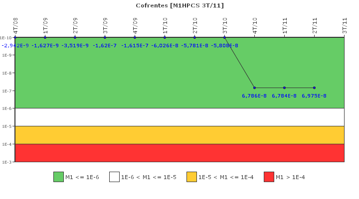 Cofrentes: IFSM (Aspersin del ncleo a alta presin (HPCS))