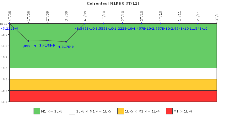 Cofrentes: IFSM (Extraccin de calor residual)