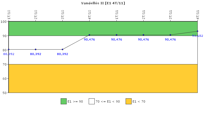 Vandells II: Respuesta ante situaciones de emergencia y simulacros