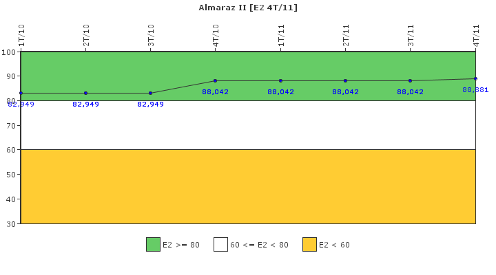 Almaraz II: Organizacin de emergencia