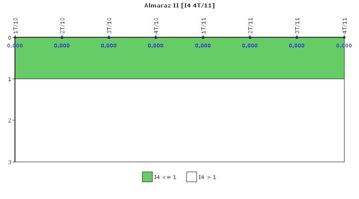 Almaraz II: Disparos con complicaciones