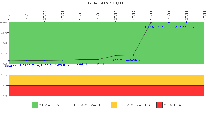 Trillo: IFSM (Generadores Diesel)