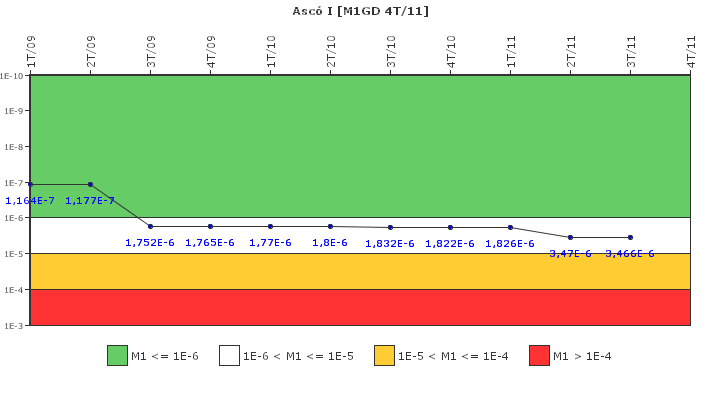 Asc I: IFSM (Generadores Diesel)