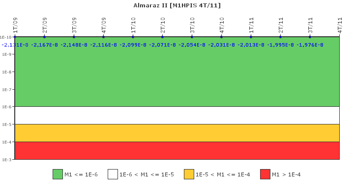 Almaraz II: IFSM (Inyeccin de alta presin)