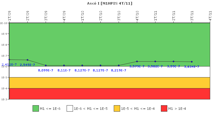 Asc I: IFSM (Inyeccin de alta presin)