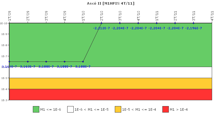 Asc II: IFSM (Inyeccin de alta presin)