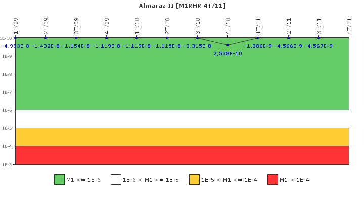 Almaraz II: IFSM (Extraccin de calor residual)