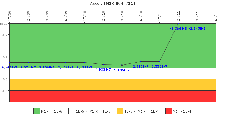 Asc I: IFSM (Extraccin de calor residual)